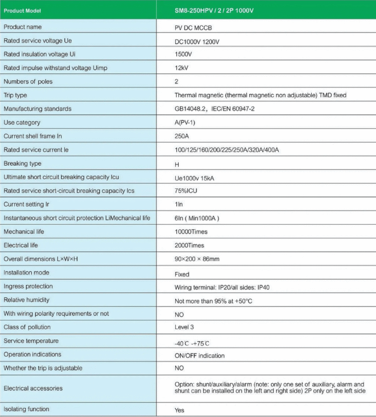 SUNTREE DC MOLDED CASE CIRCUIT BREAKER SM8-250HPV ELECTRICAL PARAMETERS 2P 1000V