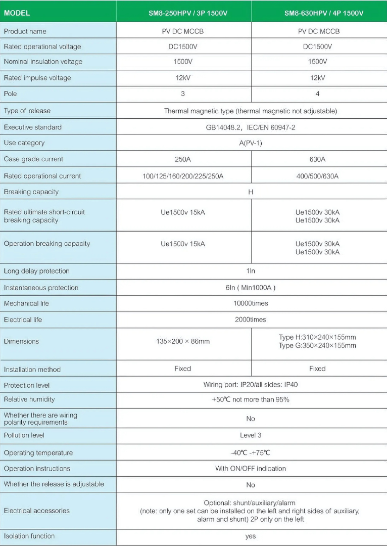 SUNTREE DC MOLDED CASE CIRCUIT BREAKER SM8-250HPV ELECTRICAL PARAMETERS 3P 1500V - 4p 1500V