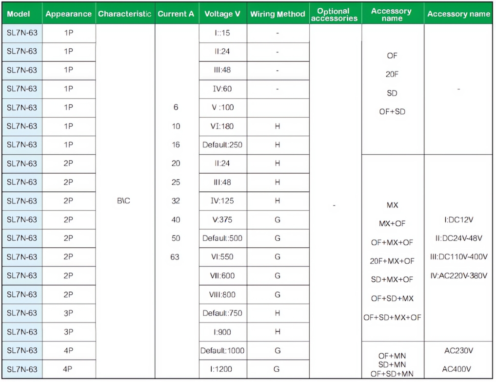 suntree dc mcb produk model
