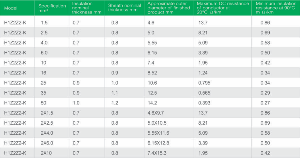 Suntree DC Cable H1Z2Z2-K 1500V Black (4mm2, 6mm2)