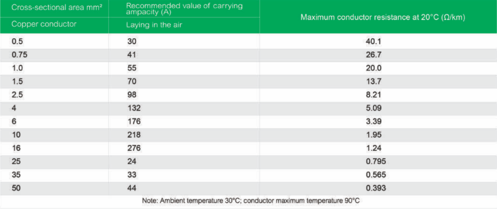 Suntree DC Cable H1Z2Z2-K 1500V Black (4mm2, 6mm2)
