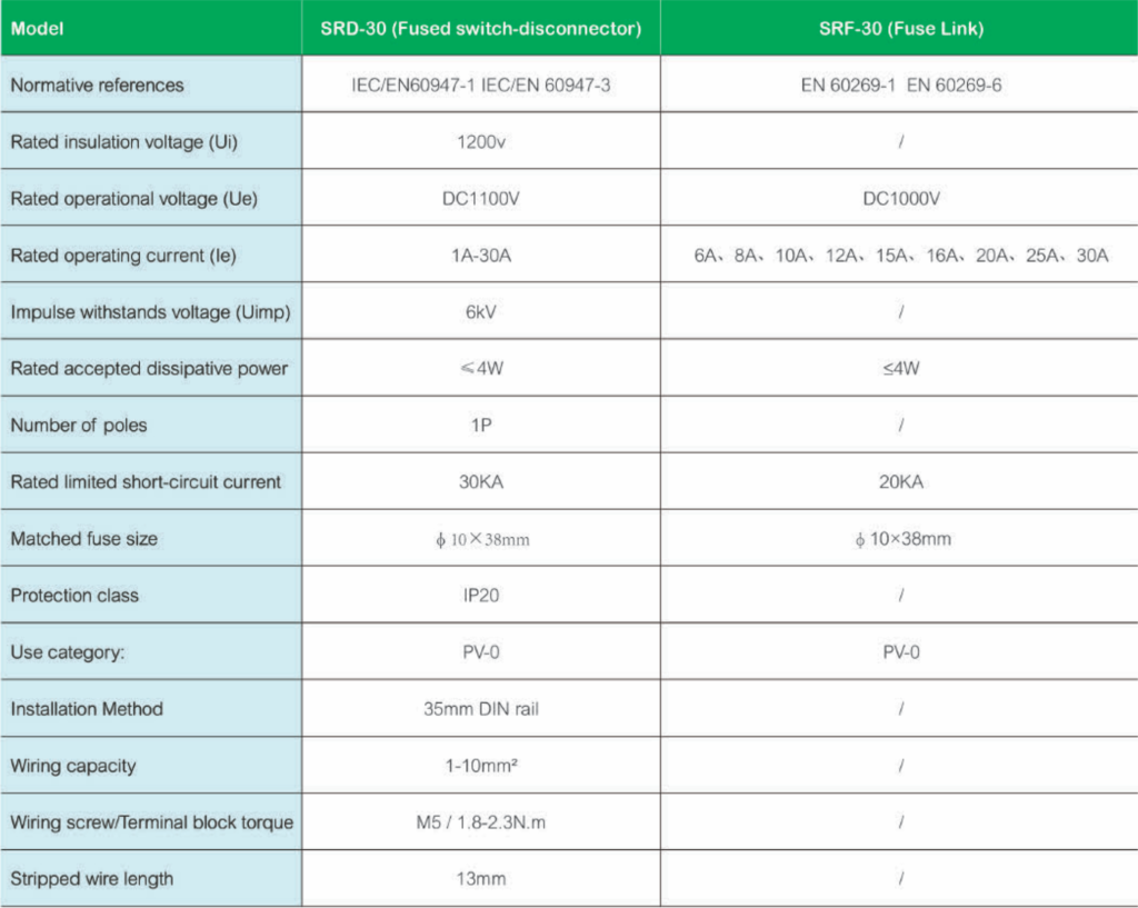 Suntree DC Fuse Link SRD-30 10-32A 1P 1000VDC