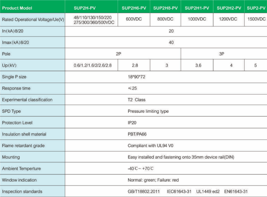 Suntree DC SPD SUP2H6-PV 20-40kA 2P 600VDC T2 Suntree DC SPD SUP2H8-PV 20-40kA 2P 800VDC T2 Suntree DC SPD SUP2H1-PV 20-40kA 3P 1000VDC T2