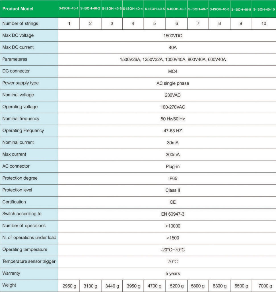 Suntree Isolation Switch with Button 40A 1500V RSD