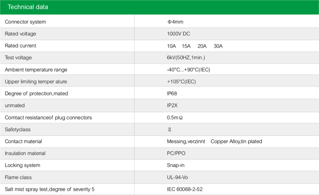 Suntree MC4 Connector PMCN40 1000V