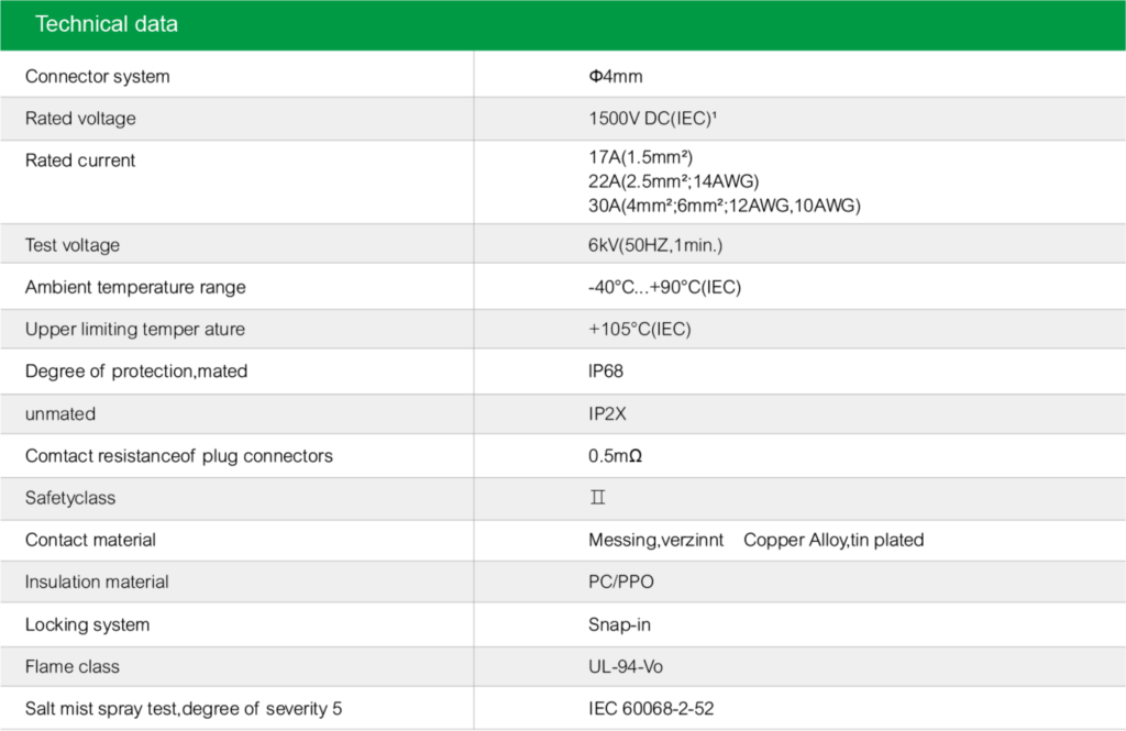 Suntree MC4 Connector PMCN40 1500V